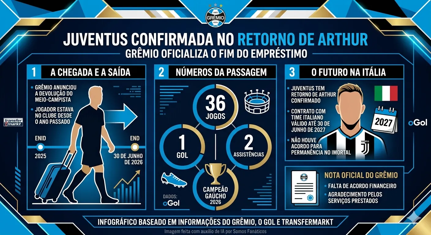 Imagem gerada por inteligência artificial – Gemini/ChatGPT