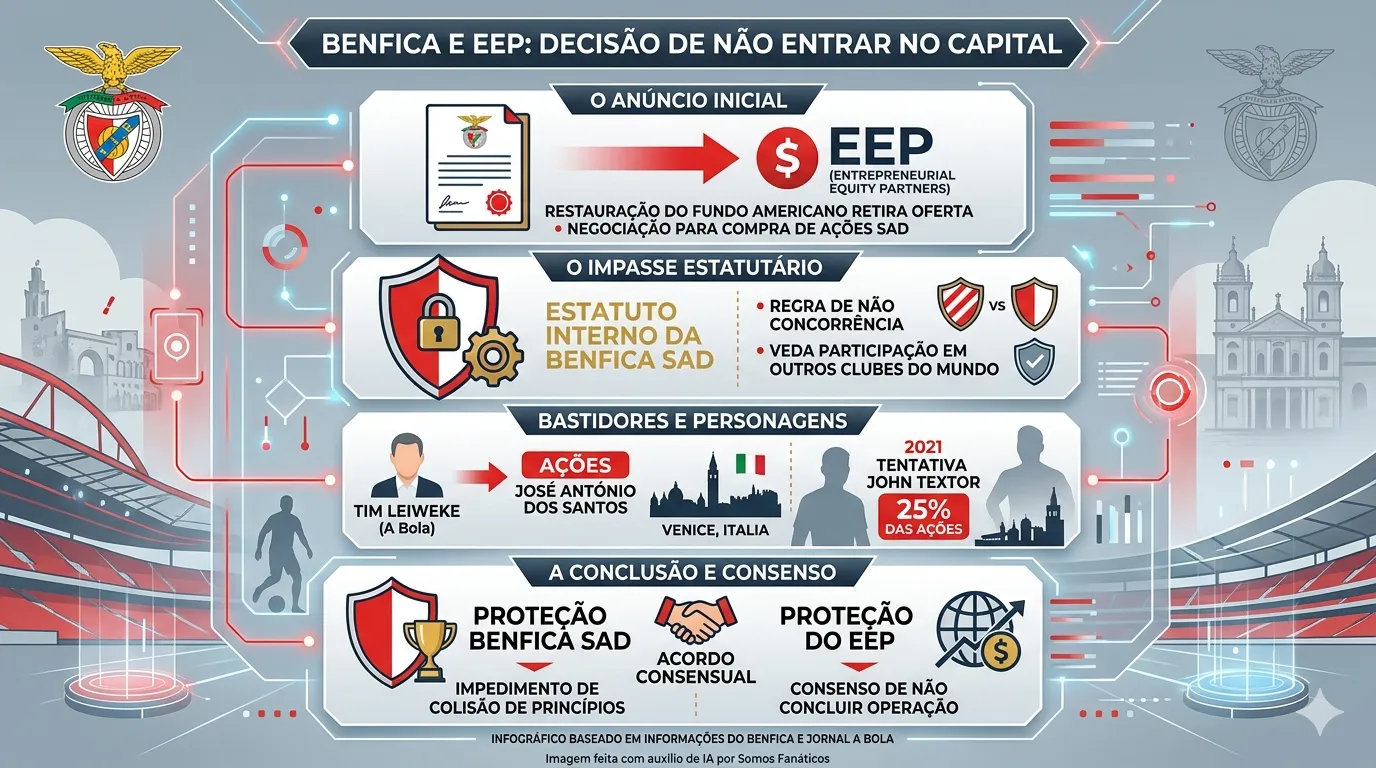 Imagem gerada por inteligência artificial – Gemini/ChatGPT