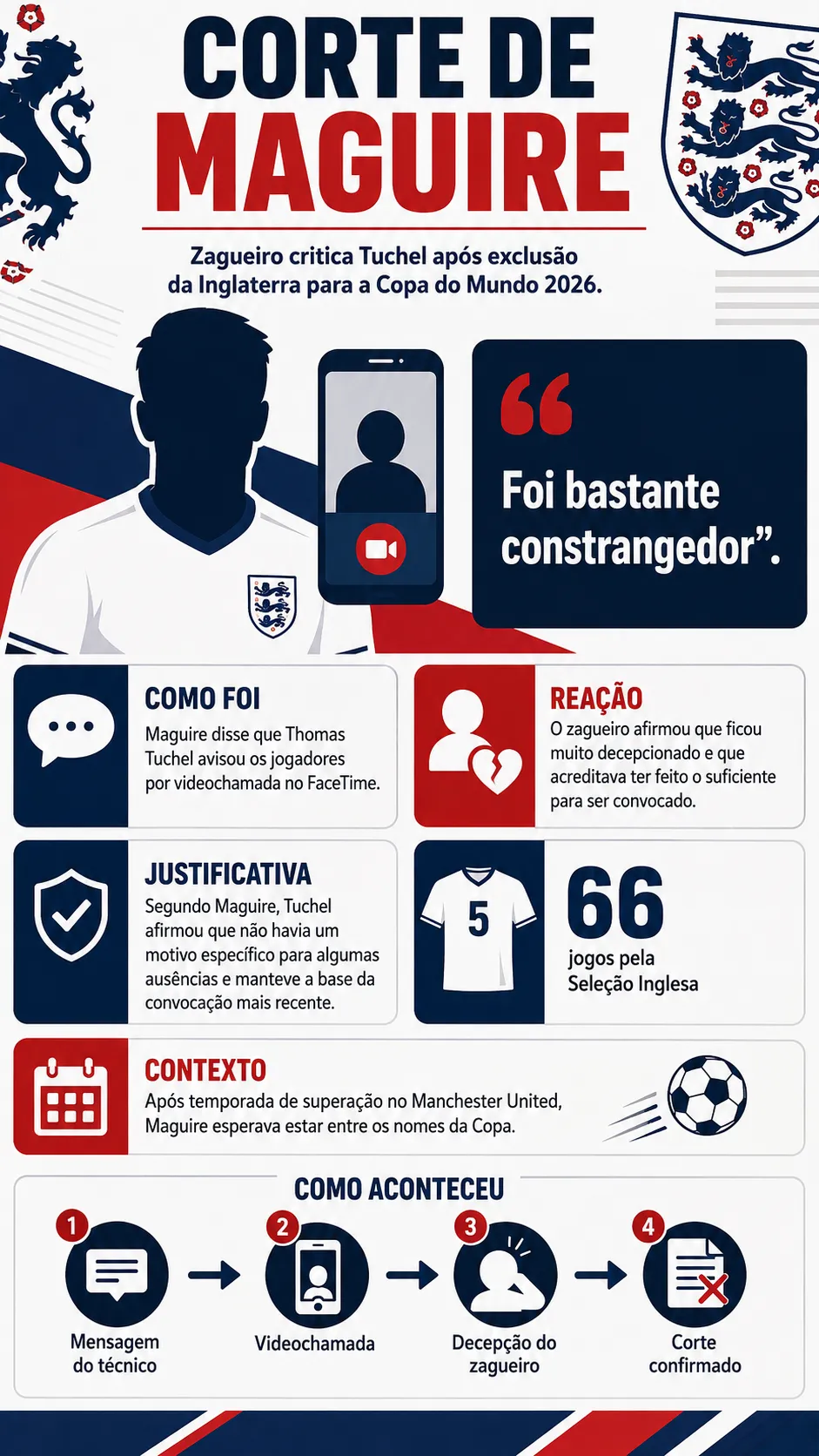 Imagem gerada com auxílio de IA por Somos Fanáticos. ChatGPT.