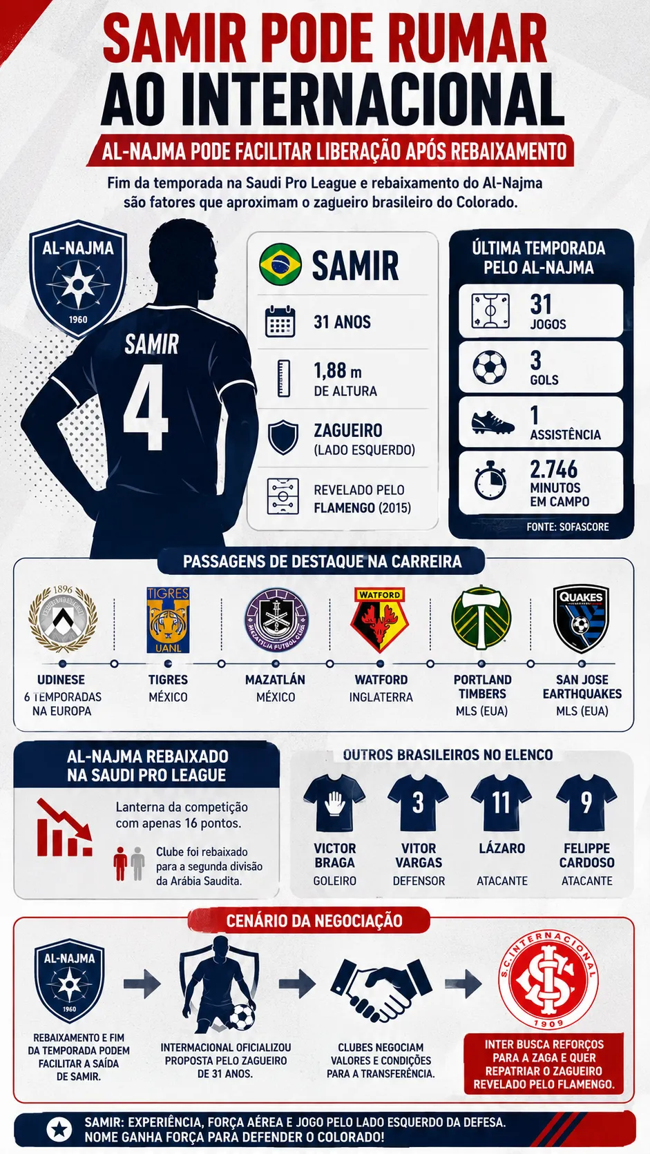 Infográfico gerado com auxílio de IA – ChatGPT