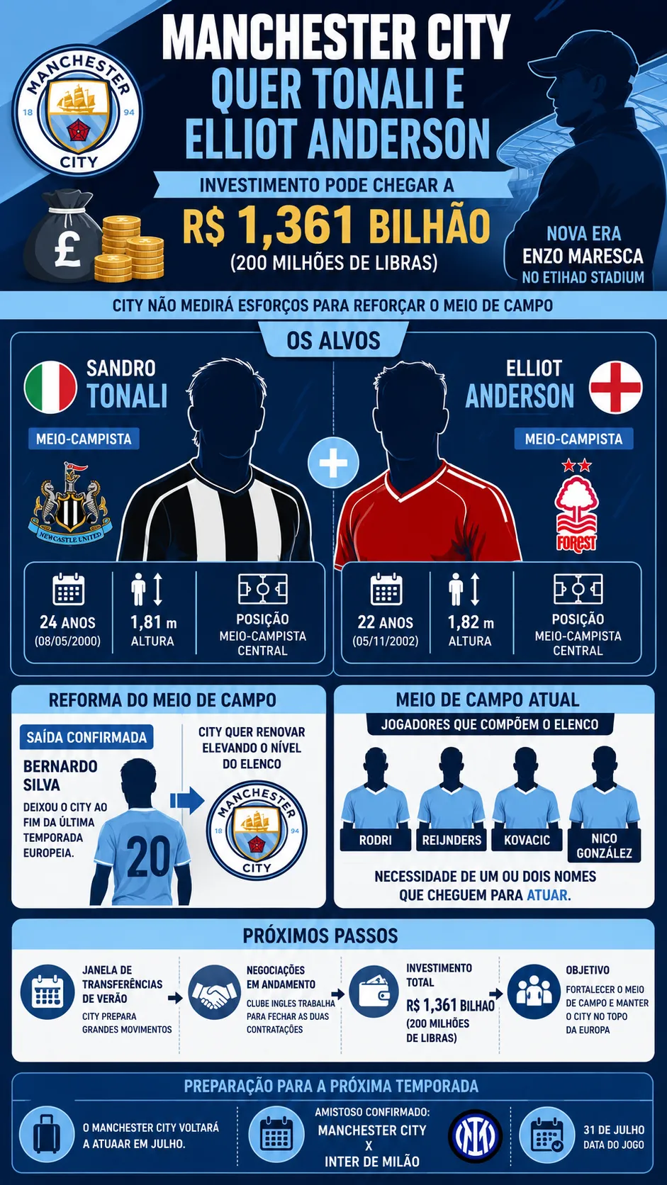 Infográfico gerado com auxílio de IA – ChatGPT