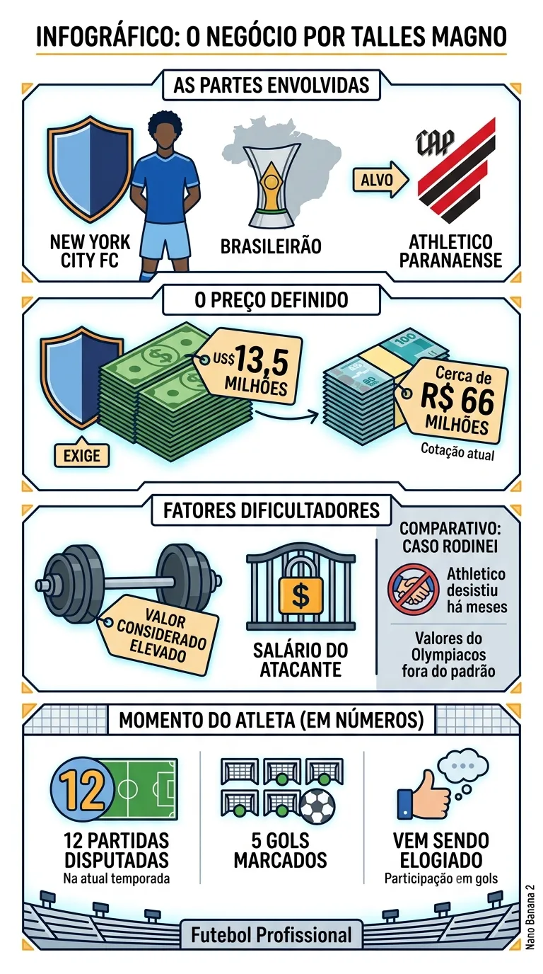 Créditos: Gemini