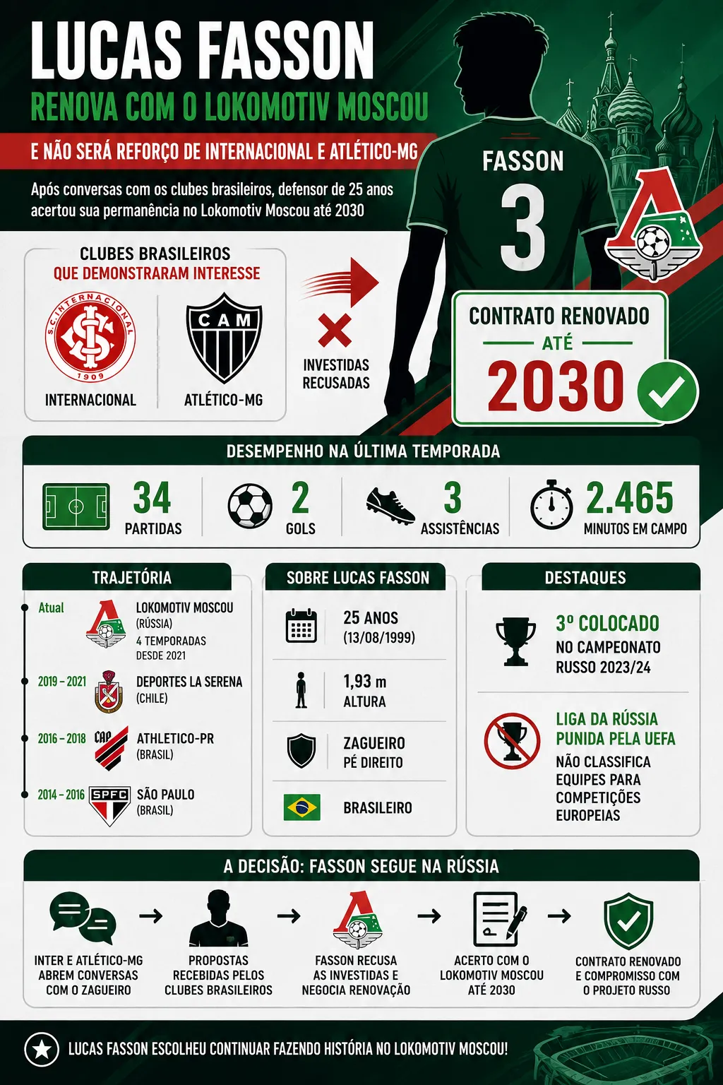 Infográfico gerado com auxílio de IA – ChatGPT