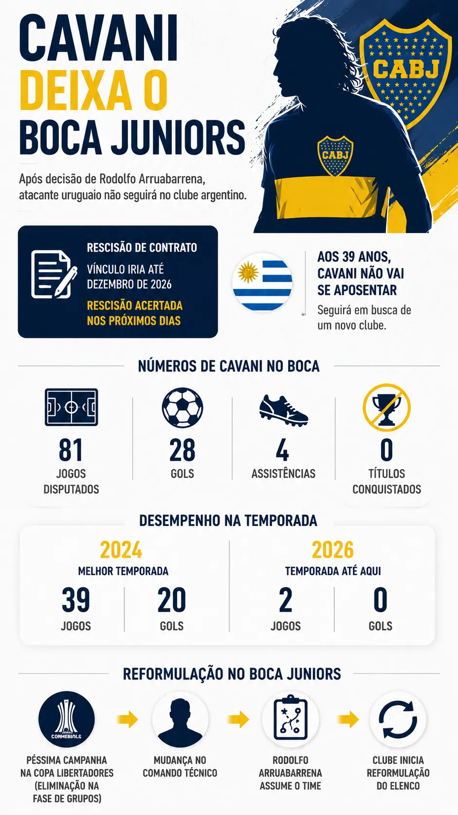 Infográfico gerado com auxílio de IA – ChatGPT