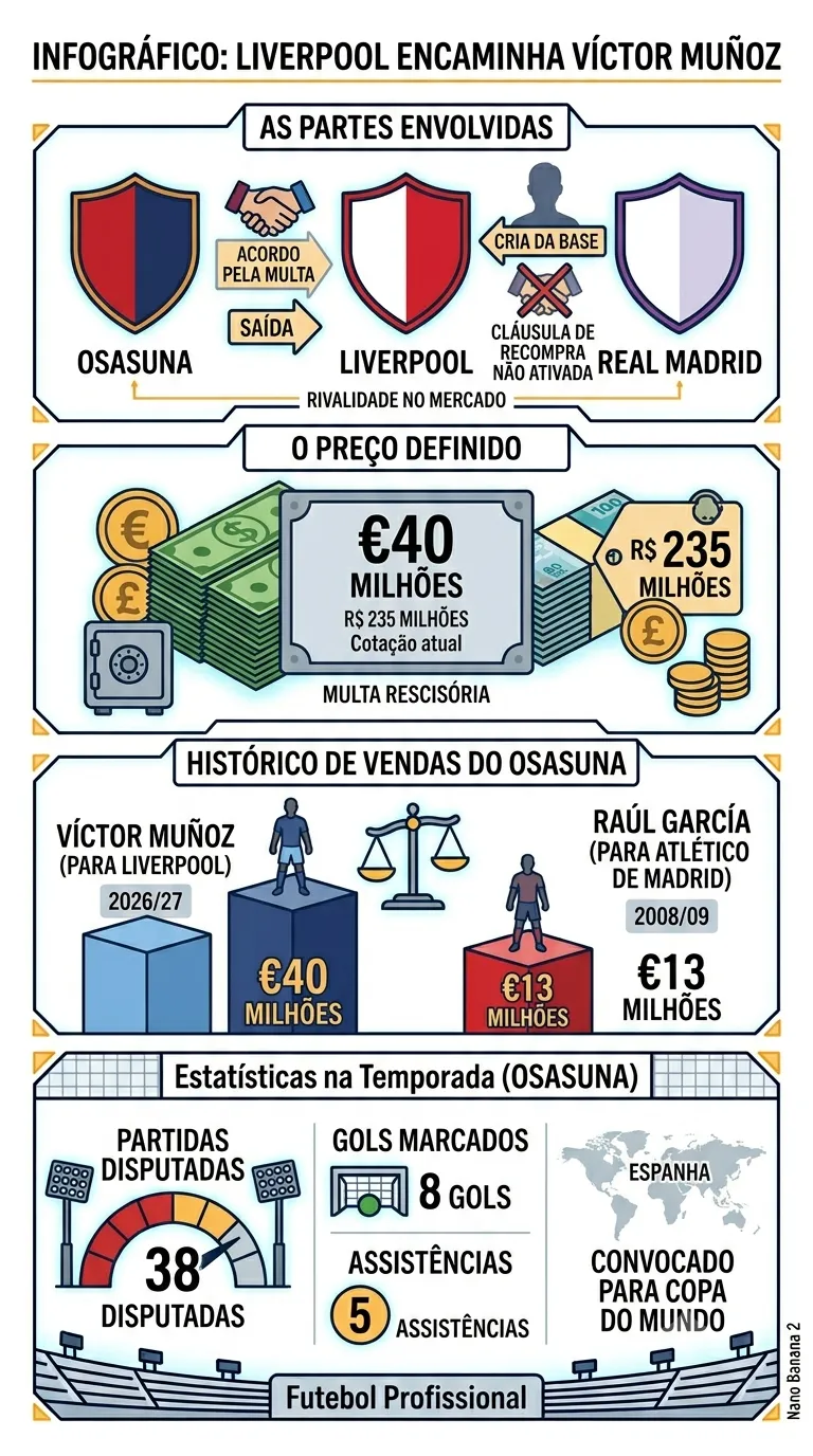 Créditos: Gemini