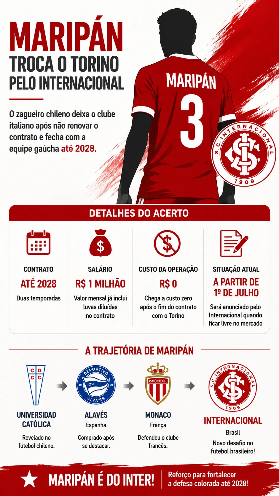 Imagem gerada com auxílio de IA por Somos Fanáticos. ChatGPT.