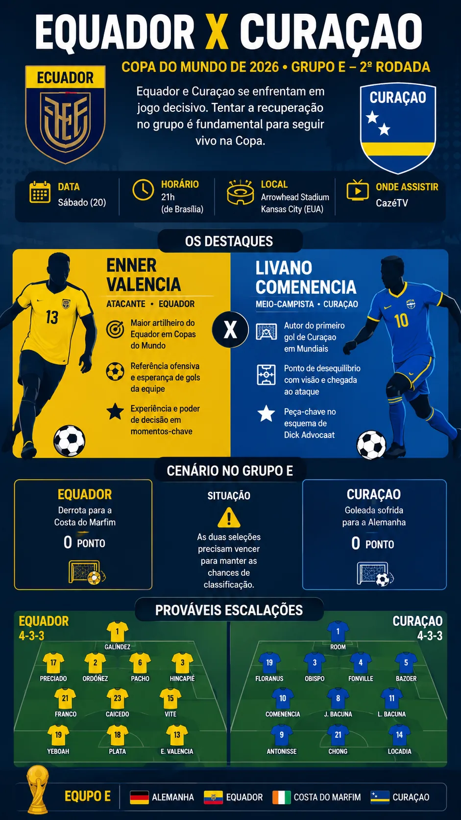 Créditos – ChatGPT