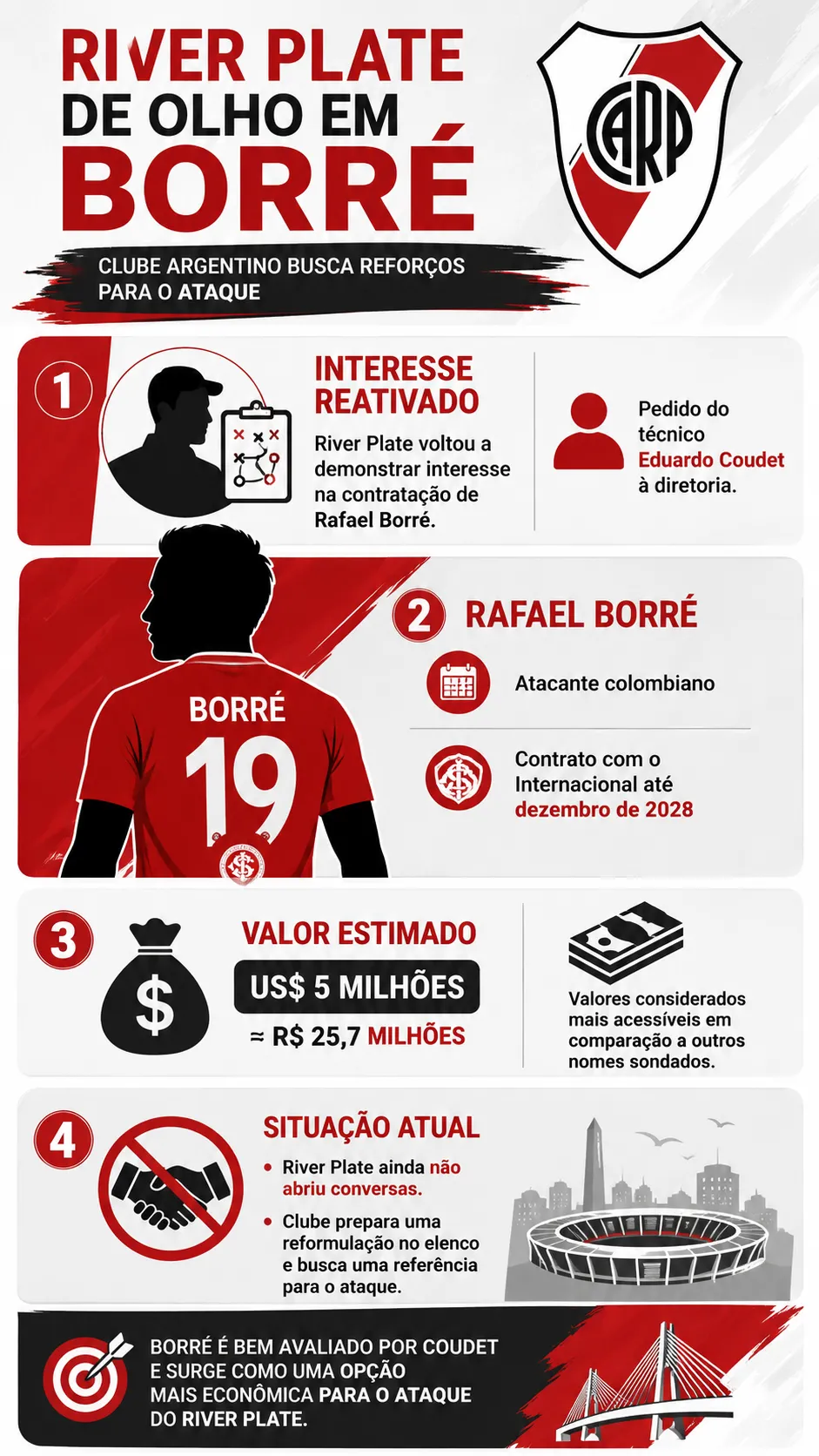 Imagem gerada com auxílio de IA por Somos Fanáticos. ChatGPT.