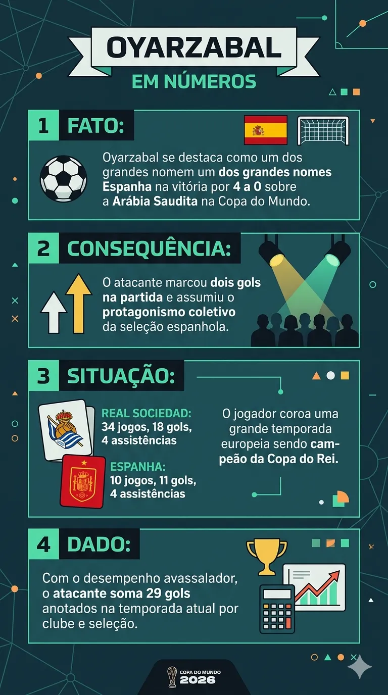 Infográfico gerado com auxílio de IA – Gemini/ChatGPT