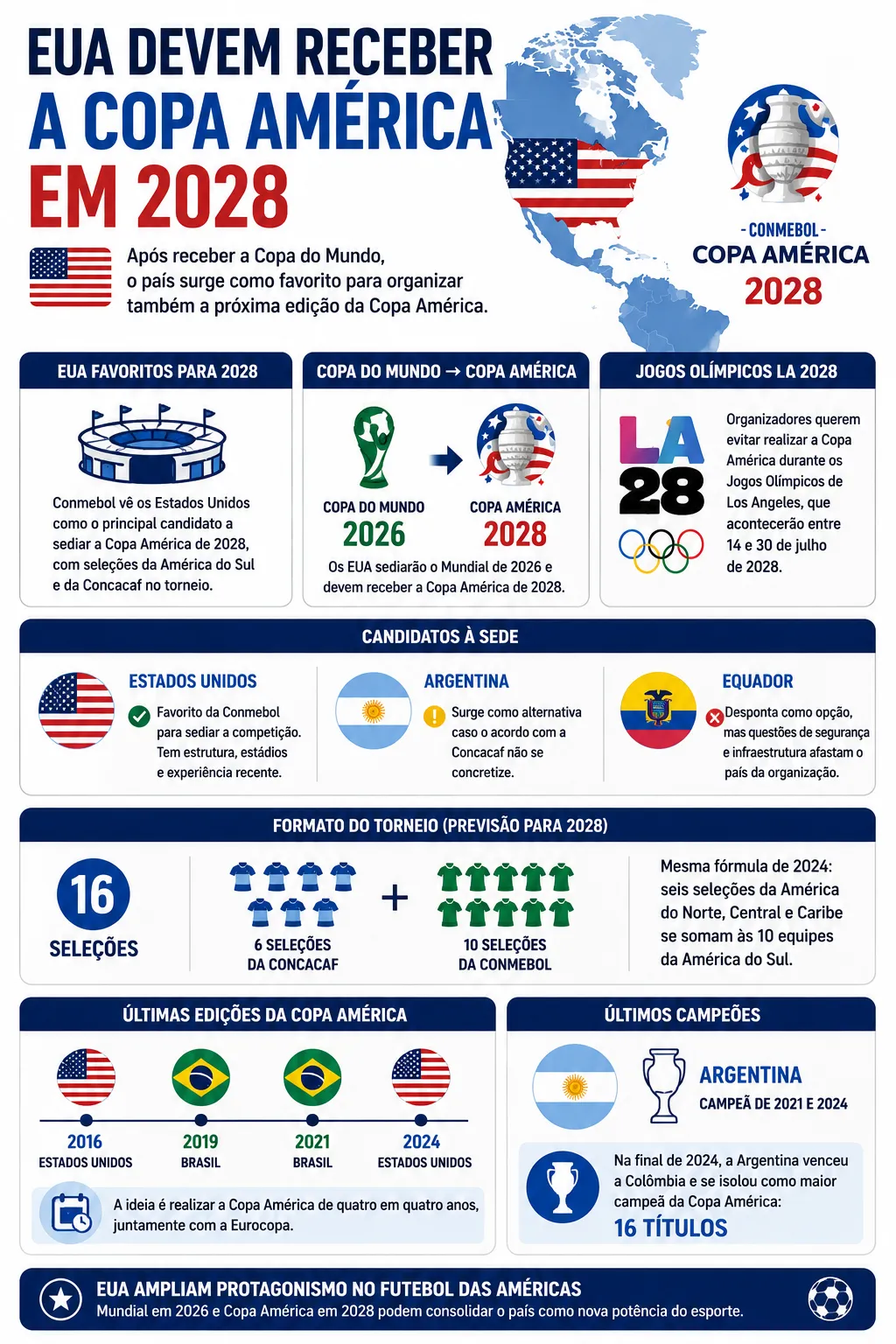 Infográfico gerado com auxílio de IA – ChatGPT