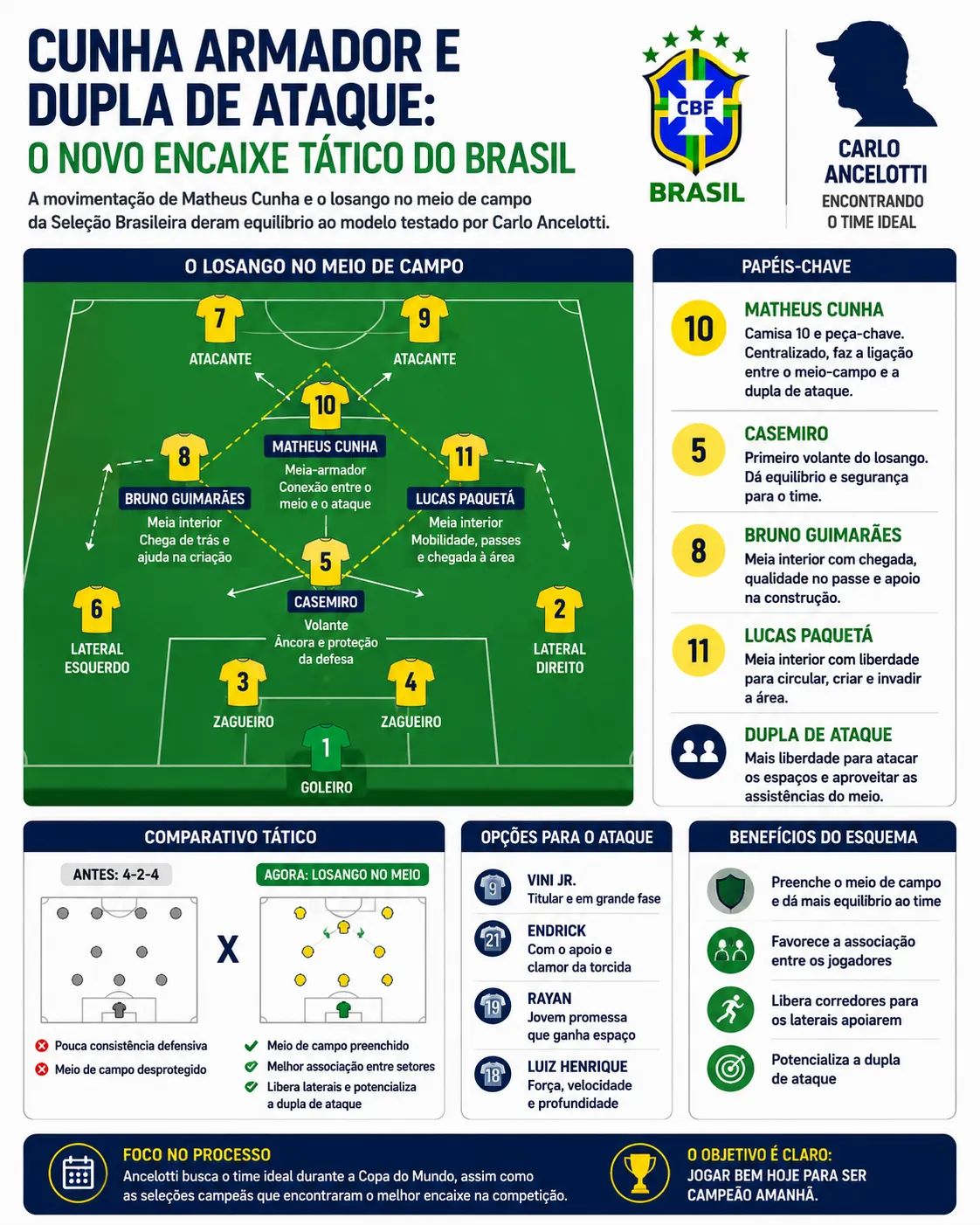 Infográfico criado com auxílio de IA – ChatGPT