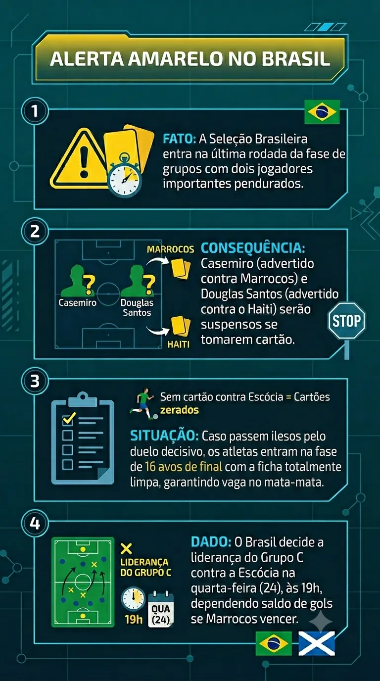 Infográfico gerado com auxílio de IA – Gemini/ChatGPT