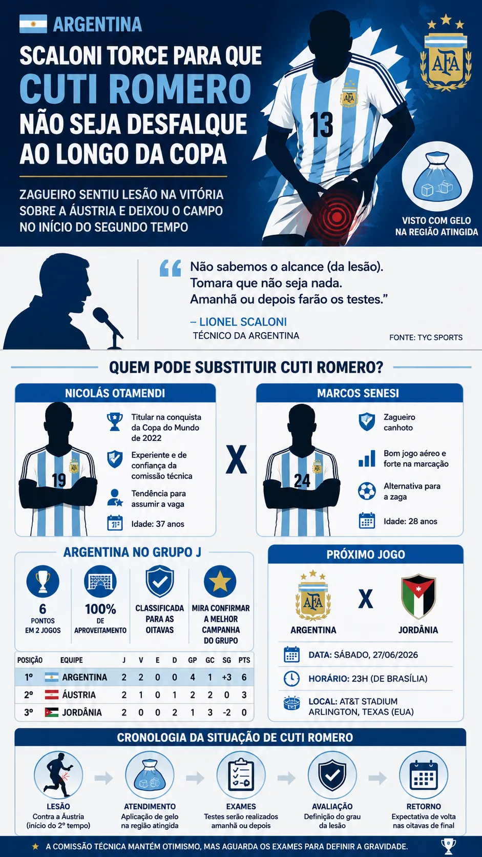 Créditos – ChatGPT