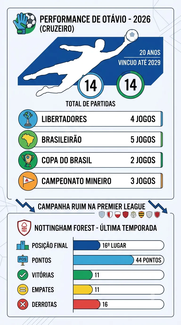 Infográfico gerado com auxílio de IA – Gemini/ChatGPT
