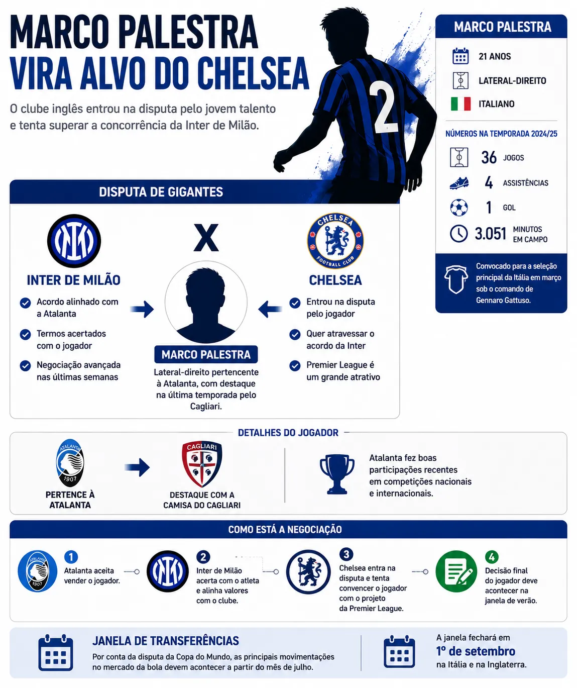 Infográfico gerado com auxílio de IA – ChatGPT