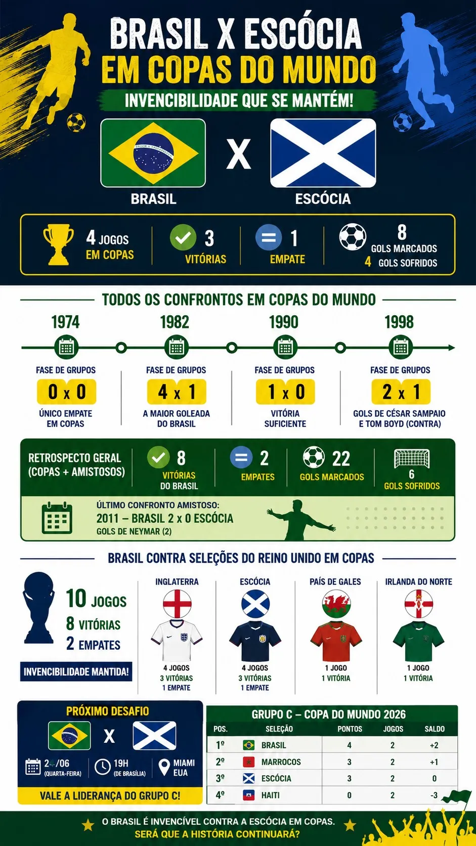 Imagem gerada por inteligência artificial – ChatGPT