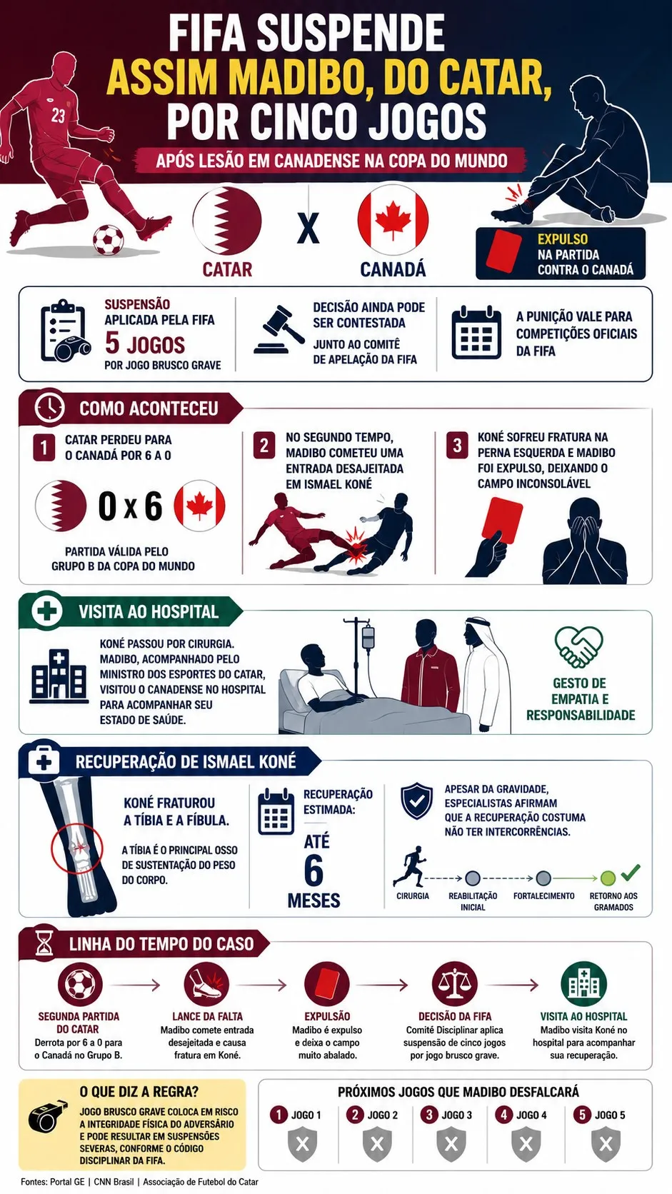 Imagem gerada por inteligência artificial – ChatGPT