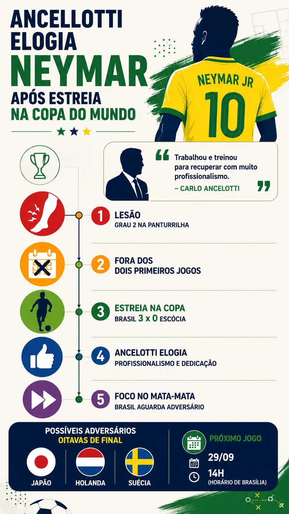 Imagem gerada com auxílio de IA por Somos Fanáticos. ChatGPT.