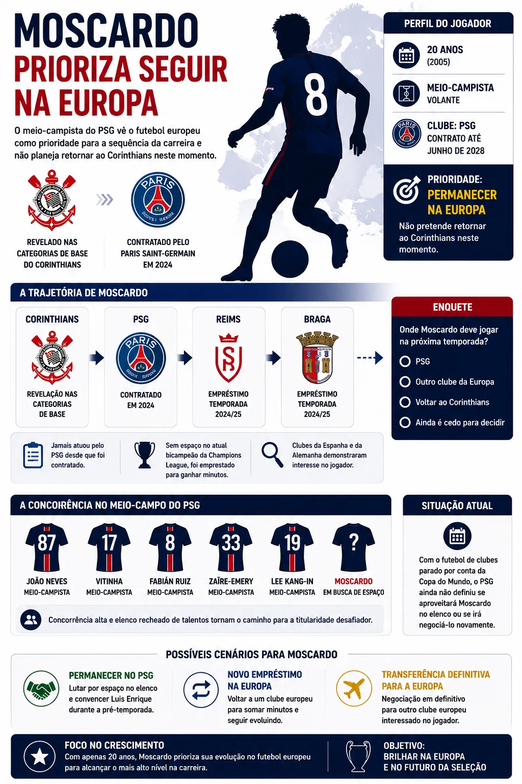 Infográfico gerado com auxílio de IA – ChatGPT