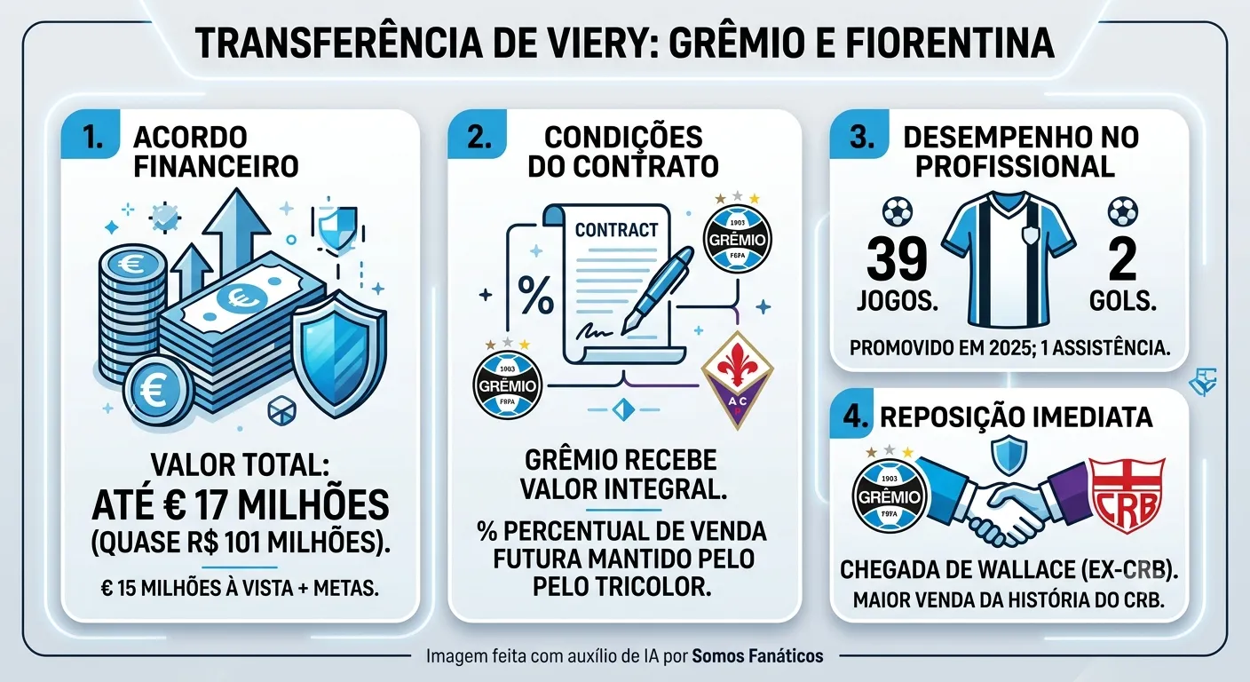 Imagem gerada por inteligência artificial – Gemini/ChatGPT