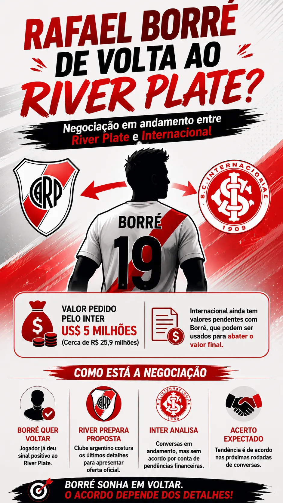 Imagem gerada com auxílio de IA por Somos Fanáticos. ChatGPT.