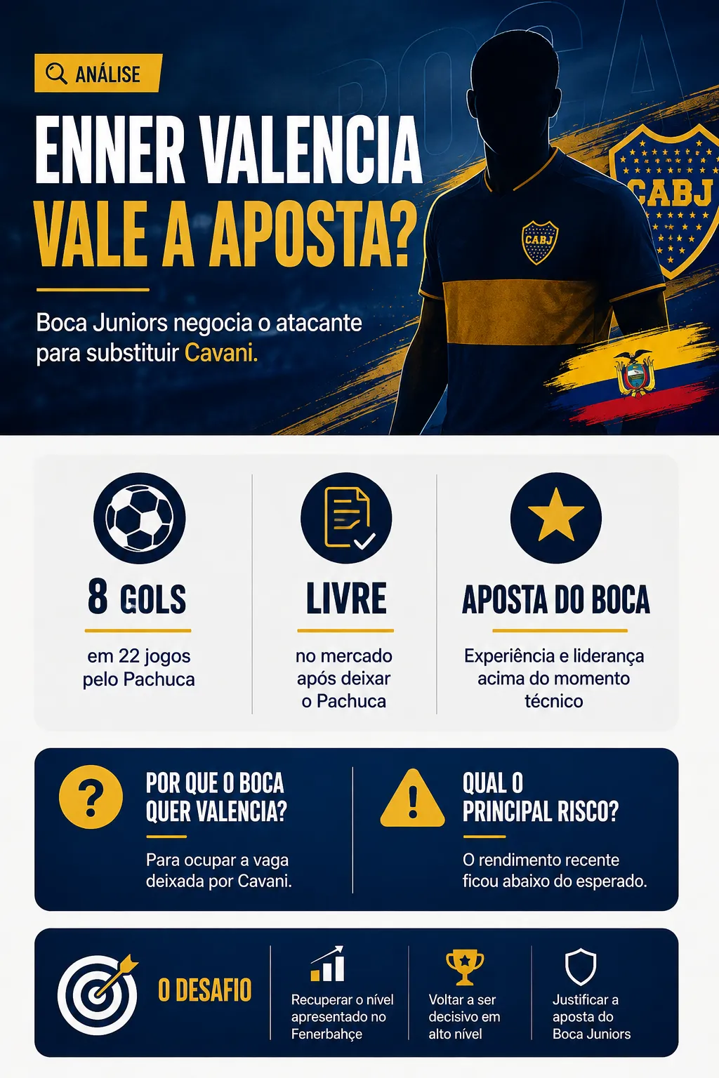 Imagem gerada com auxílio de IA por Somos Fanáticos.