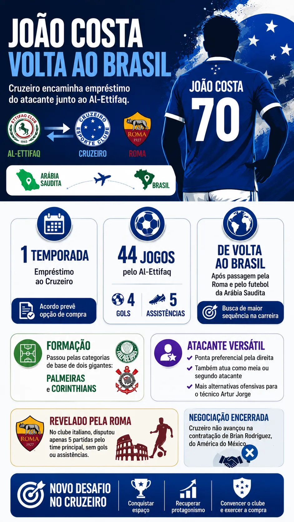 Imagem gerada pelo ChatGPT.