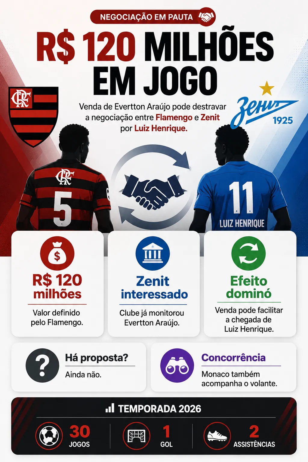 Imagem gerada com auxílio de IA por Somos Fanáticos.