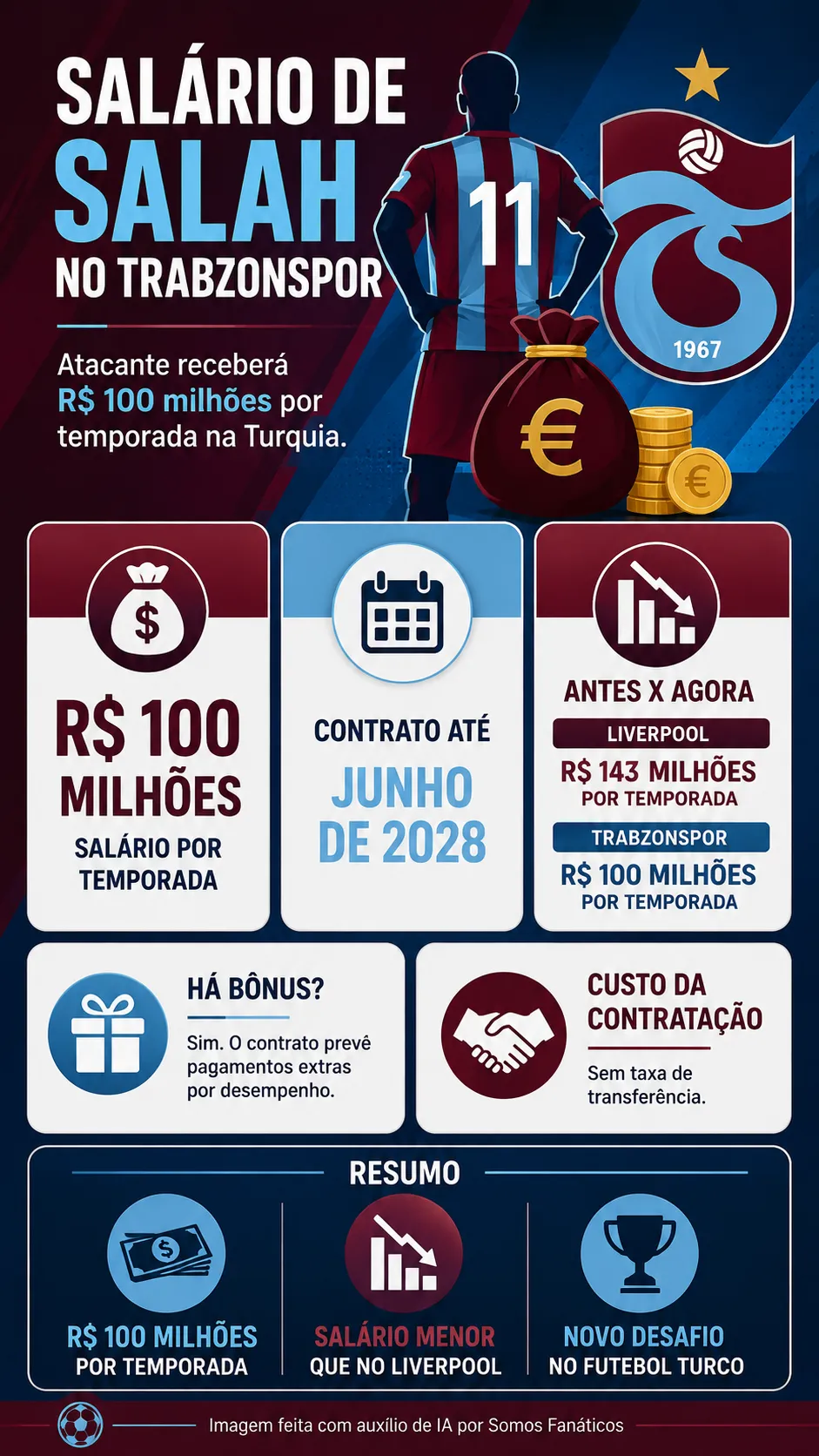 Imagem gerada pelo ChatGPT.