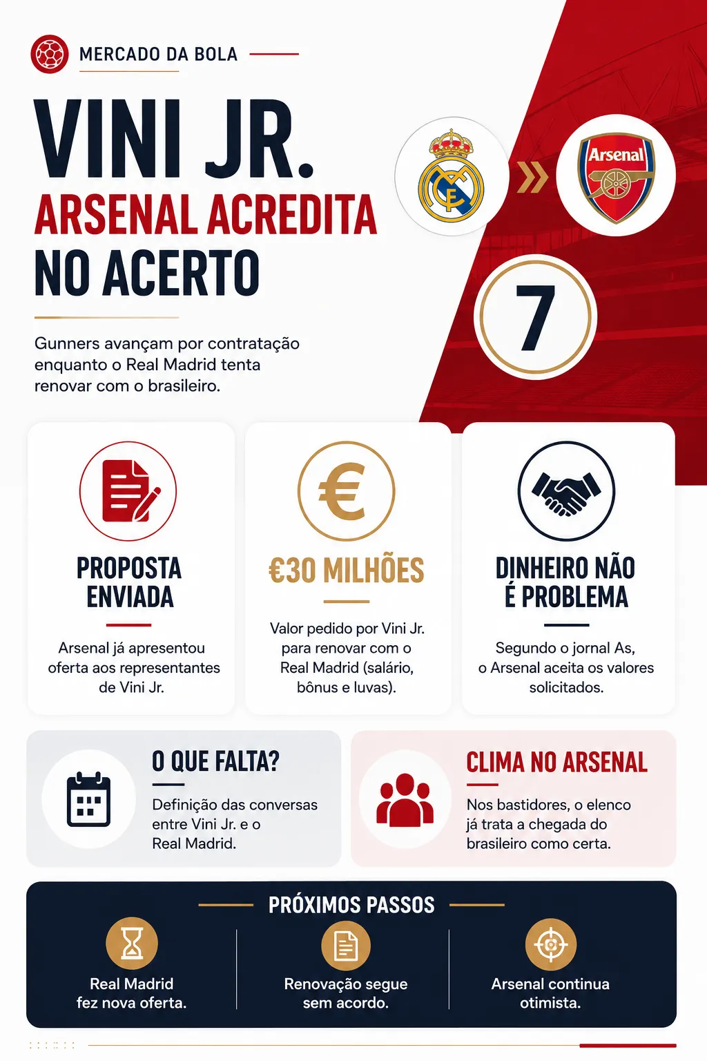 Imagem gerada com auxílio de IA por Somos Fanáticos.