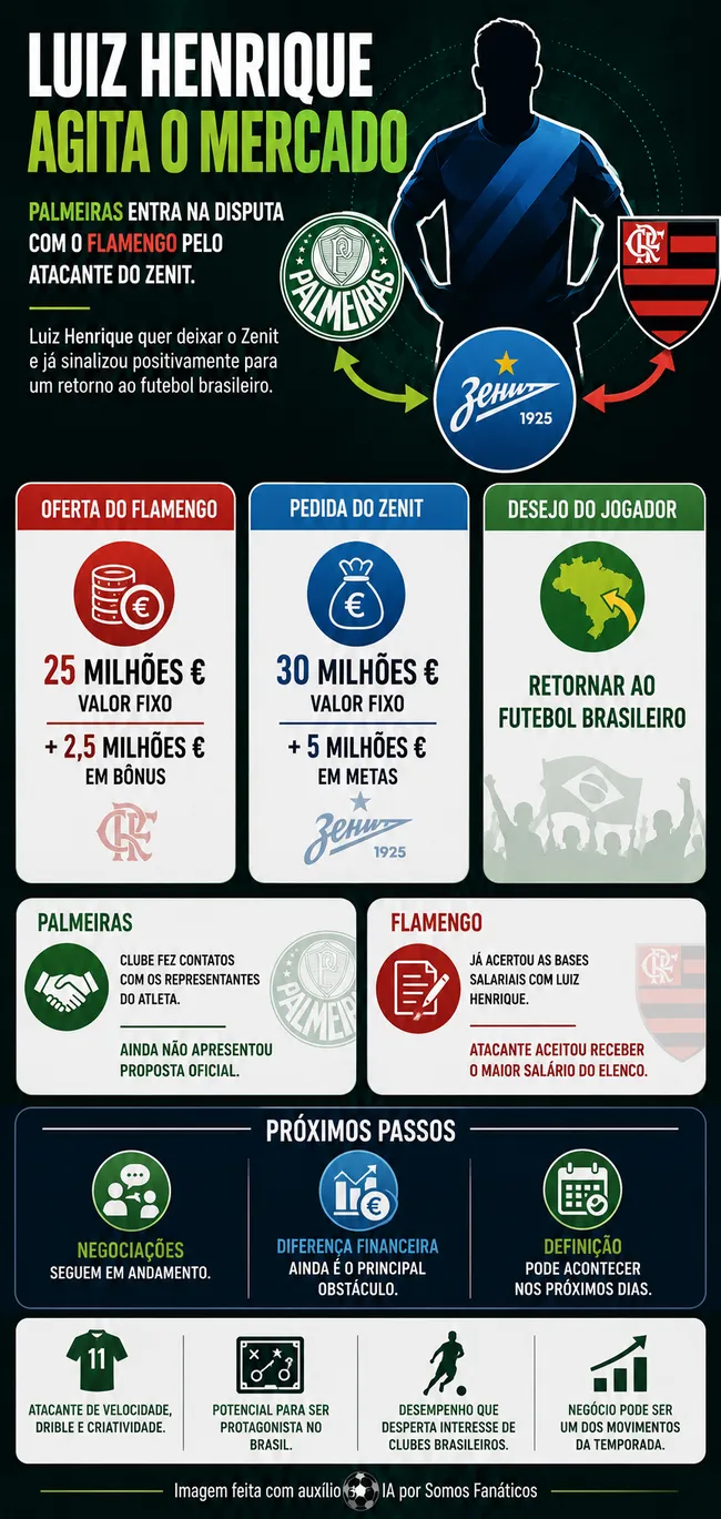 Imagem gerada pelo ChatGPT.