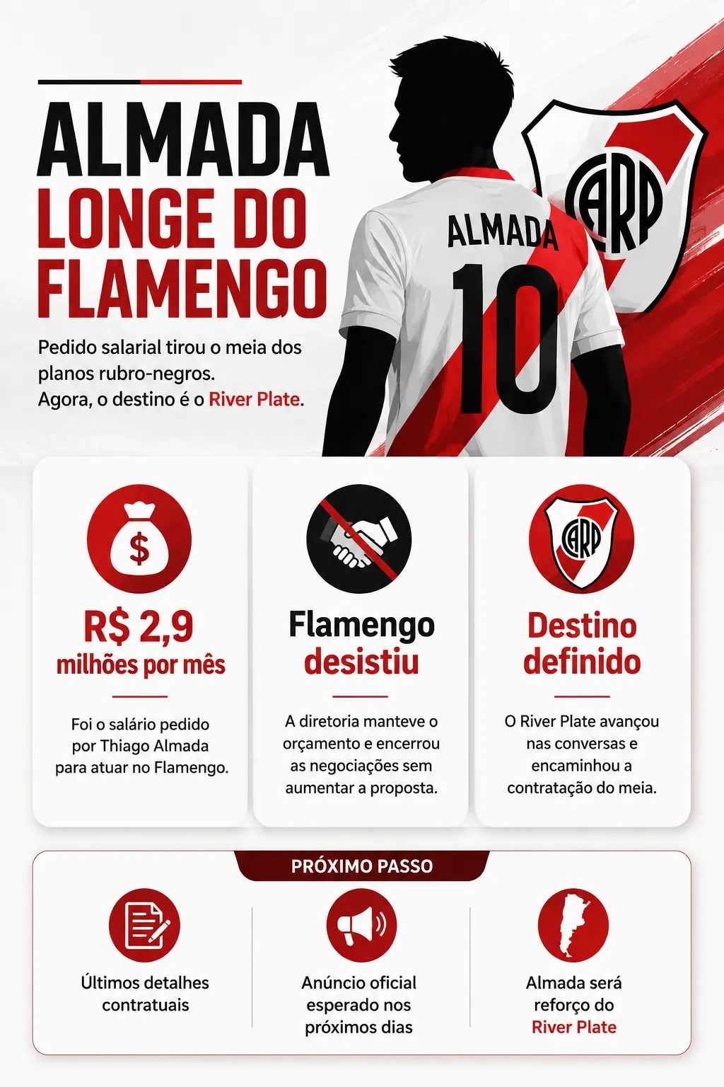 Imagem gerada com auxílio de IA por Somos Fanáticos.
