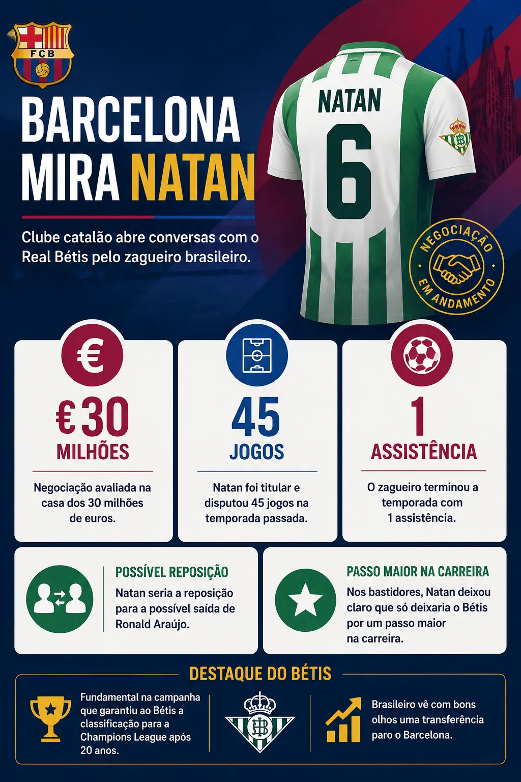 Imagem gerada com auxílio de IA por Somos Fanáticos.