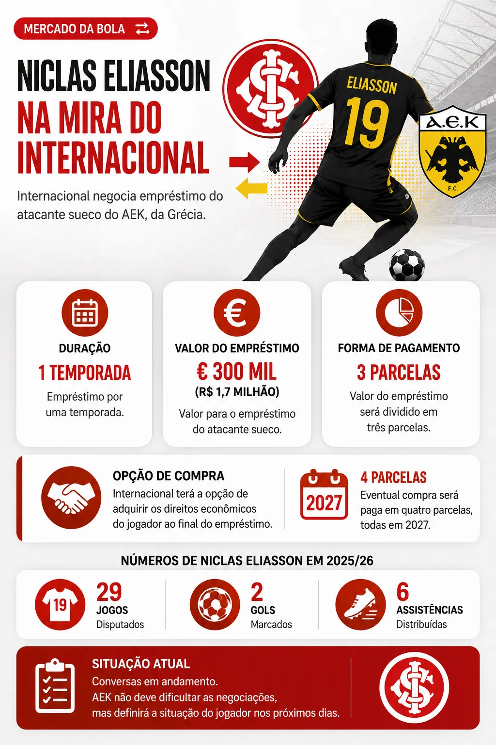 Imagem gerada com auxílio de IA por Somos Fanáticos.