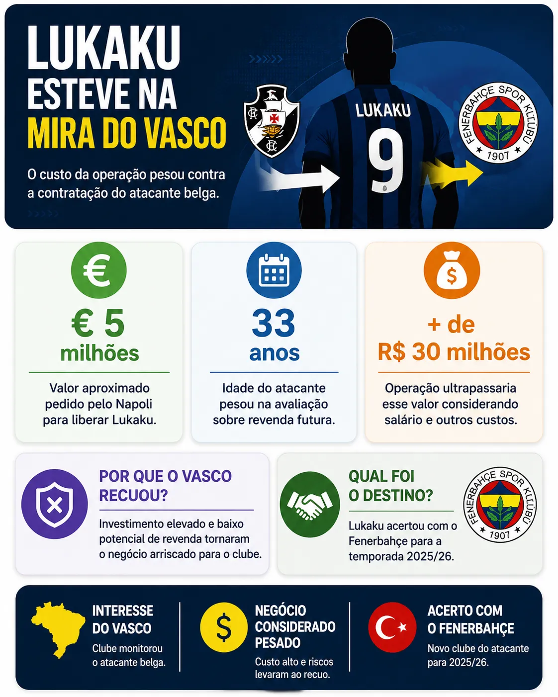 Imagem gerada com auxílio de IA por Somos Fanáticos.