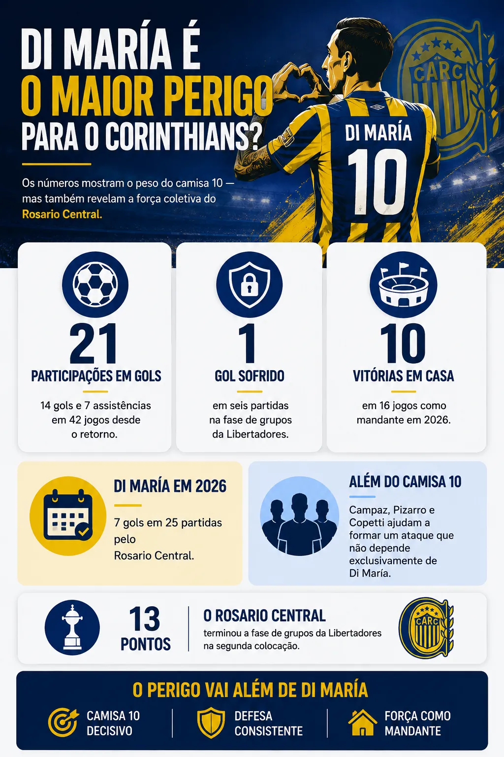 Imagem gerada com auxílio de IA por Somos Fanáticos.