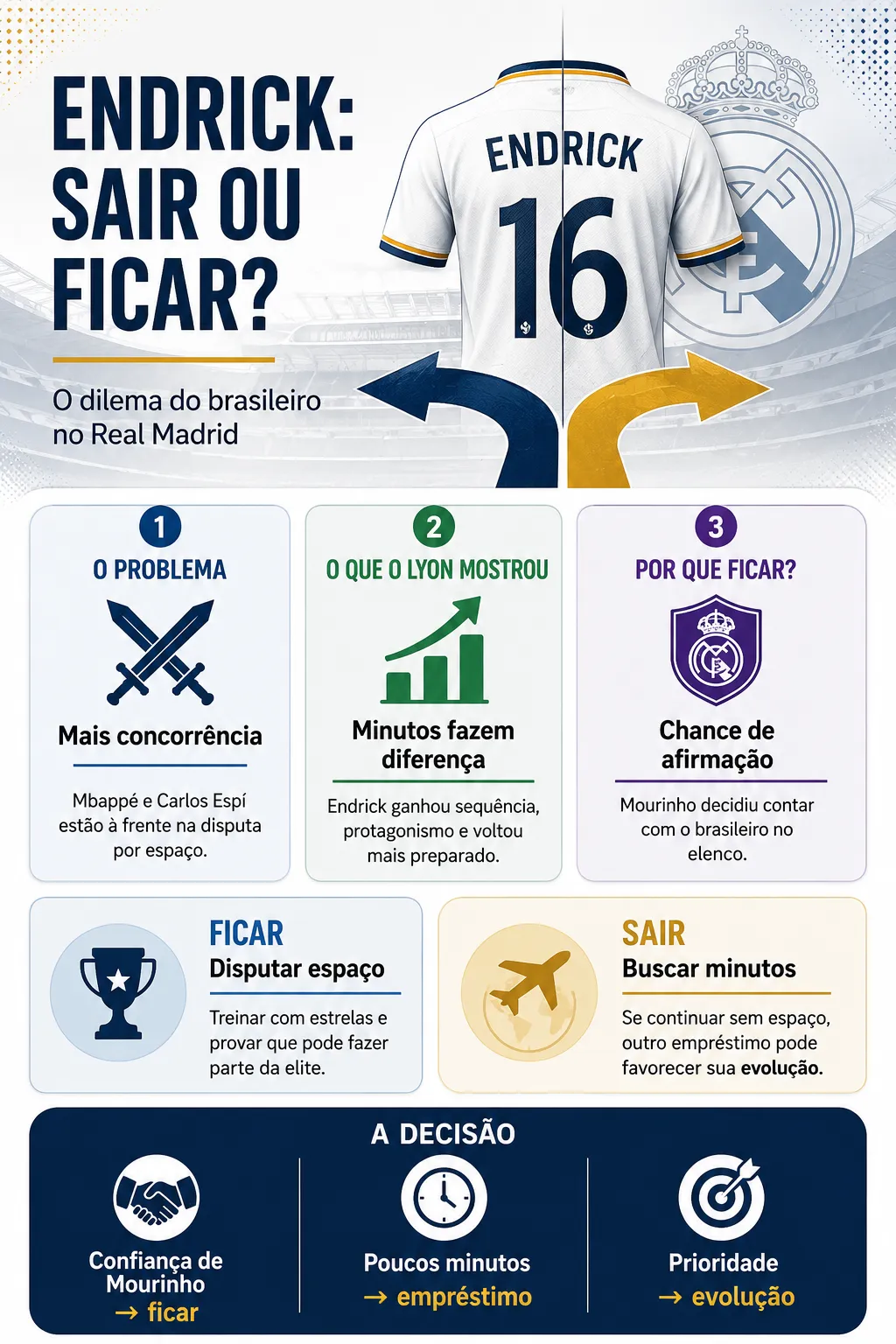 Imagem gerada com auxílio de IA por Somos Fanáticos.