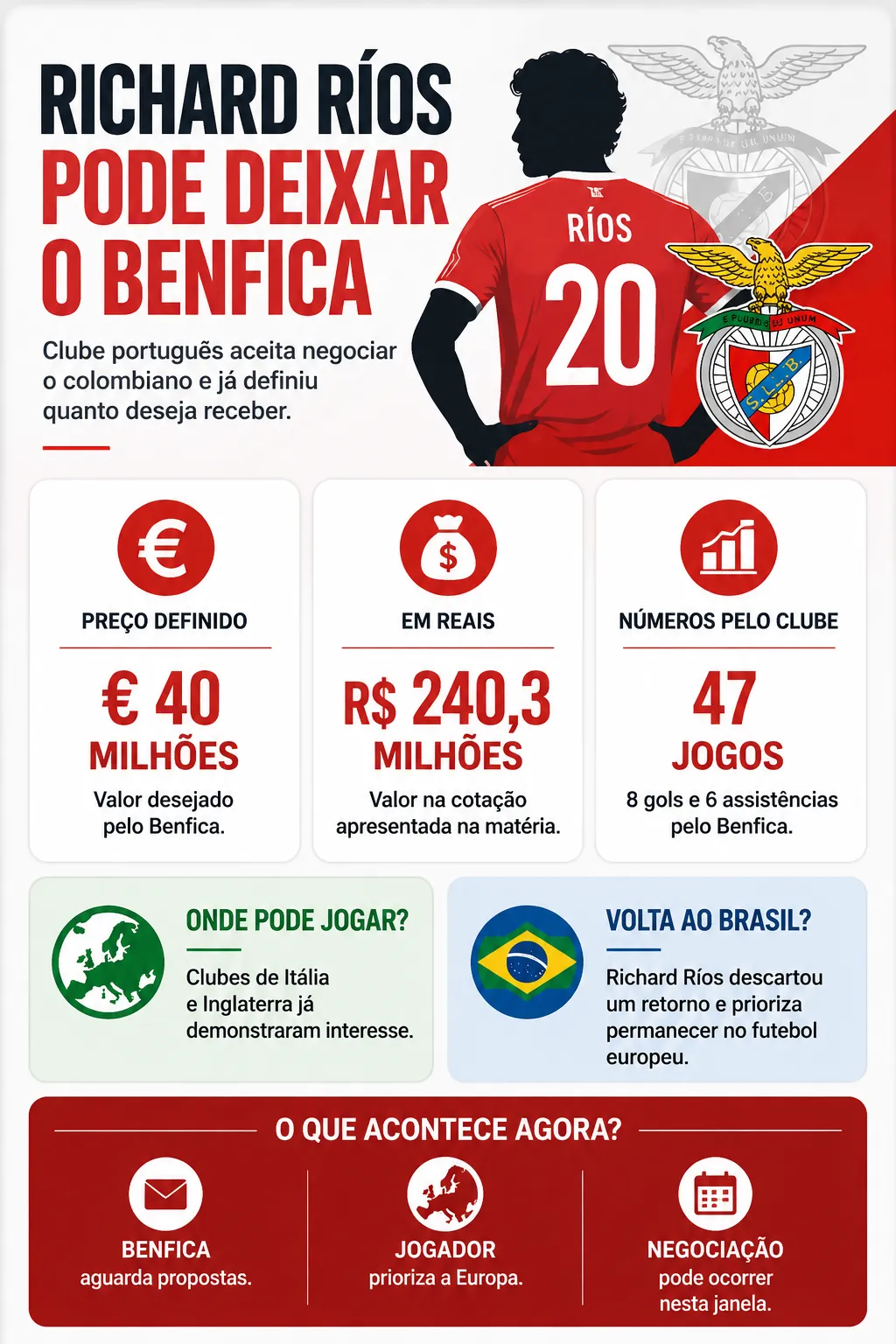 Imagem gerada com auxílio de IA por Somos Fanáticos.