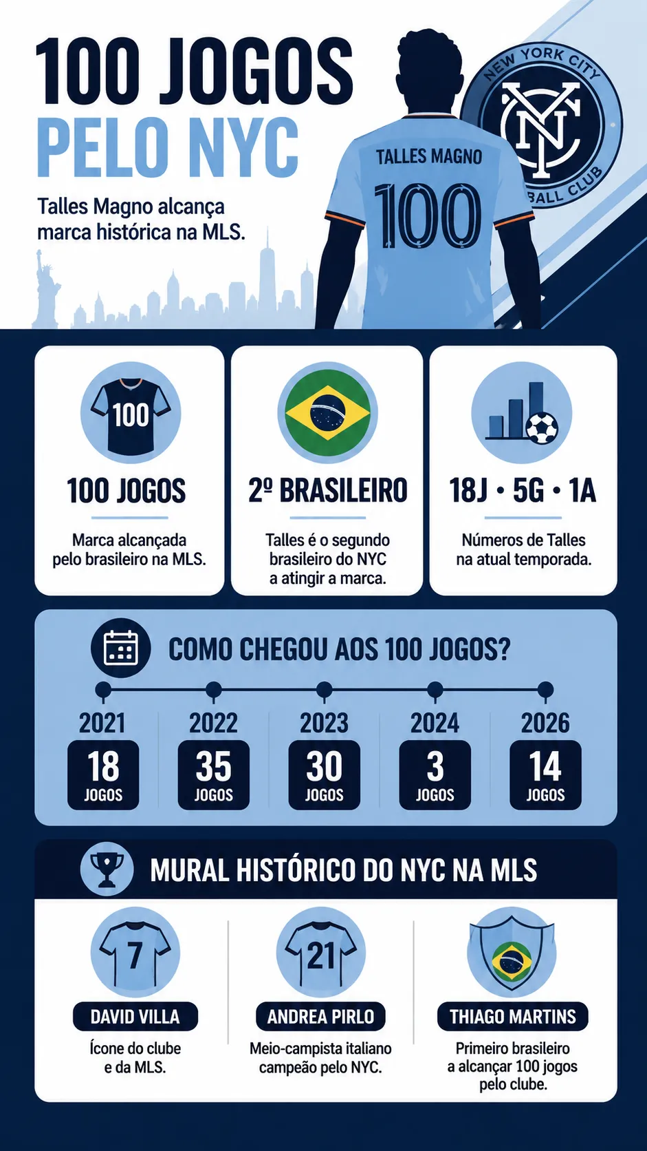 Imagem gerada pelo ChatGPT.