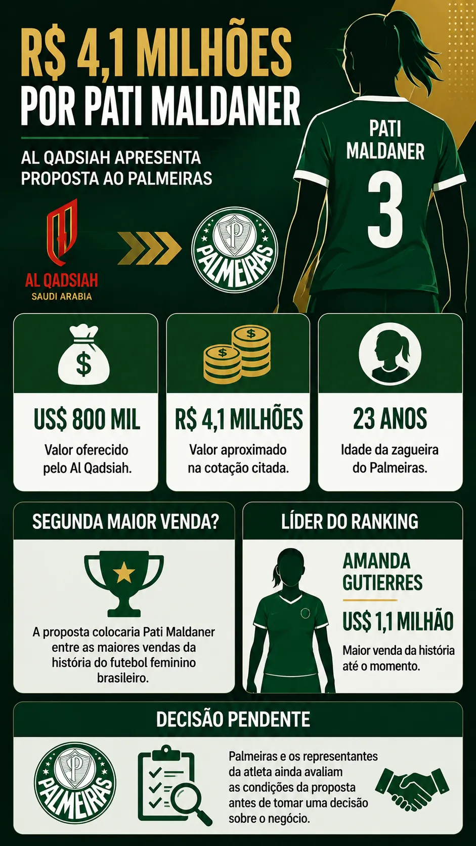 Imagem gerada pelo ChatGPT.
