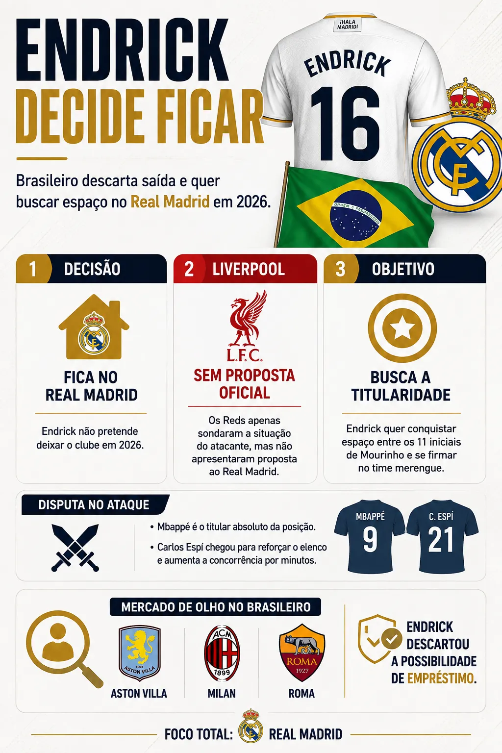 Imagem gerada com auxílio de IA por Somos Fanáticos.