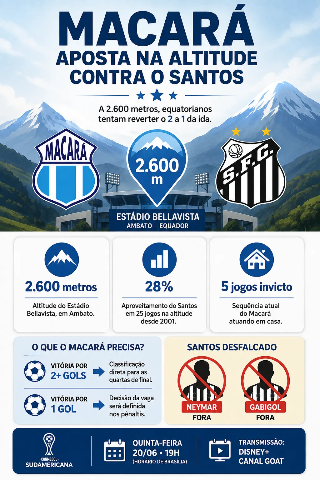 Imagem gerada com auxílio de IA por Somos Fanáticos.
