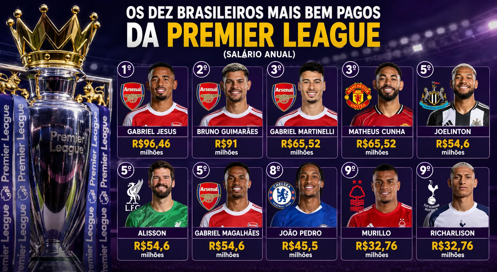 Imagem gerada por inteligência artificial