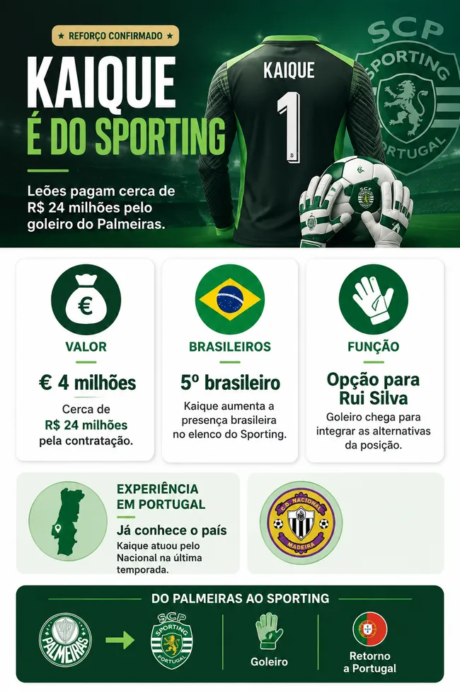 Imagem gerada com auxílio de IA por Somos Fanáticos.