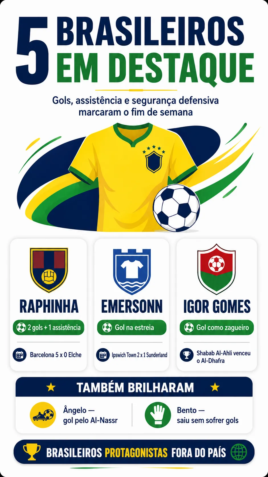 Imagem gerada com auxílio de IA por Somos Fanáticos..