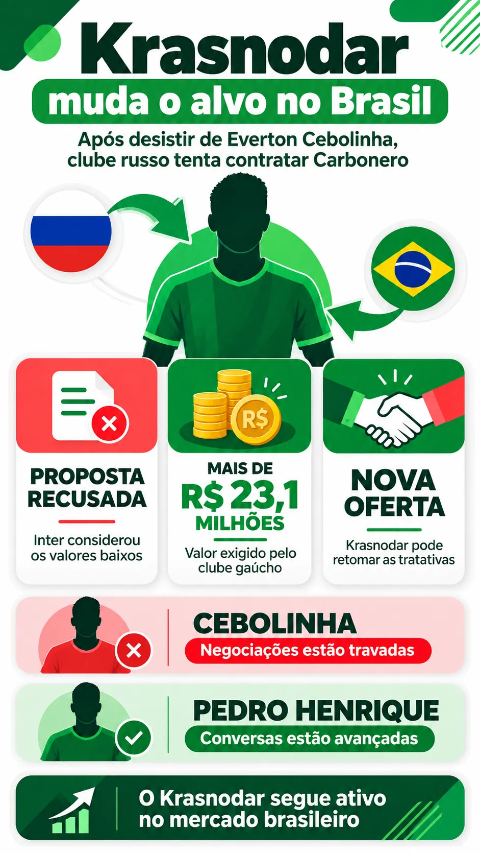Imagem gerada com auxílio de IA por Somos Fanáticos.