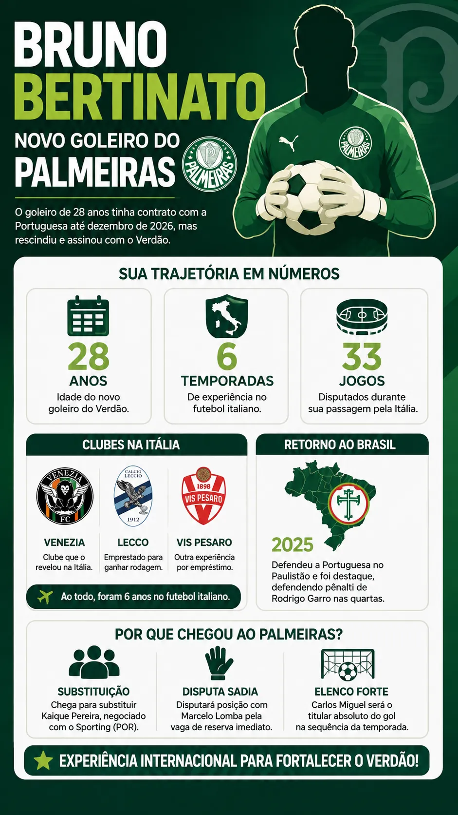 Imagem gerada pelo ChatGPT.