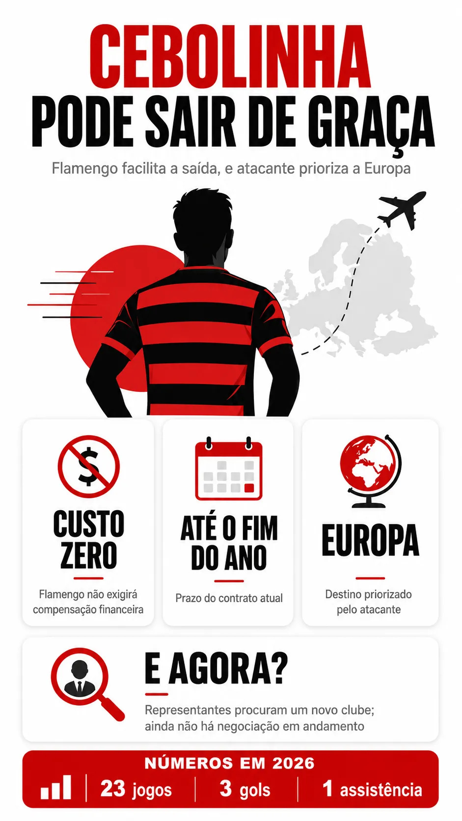 Imagem gerada com auxílio de IA por Somos Fanáticos.