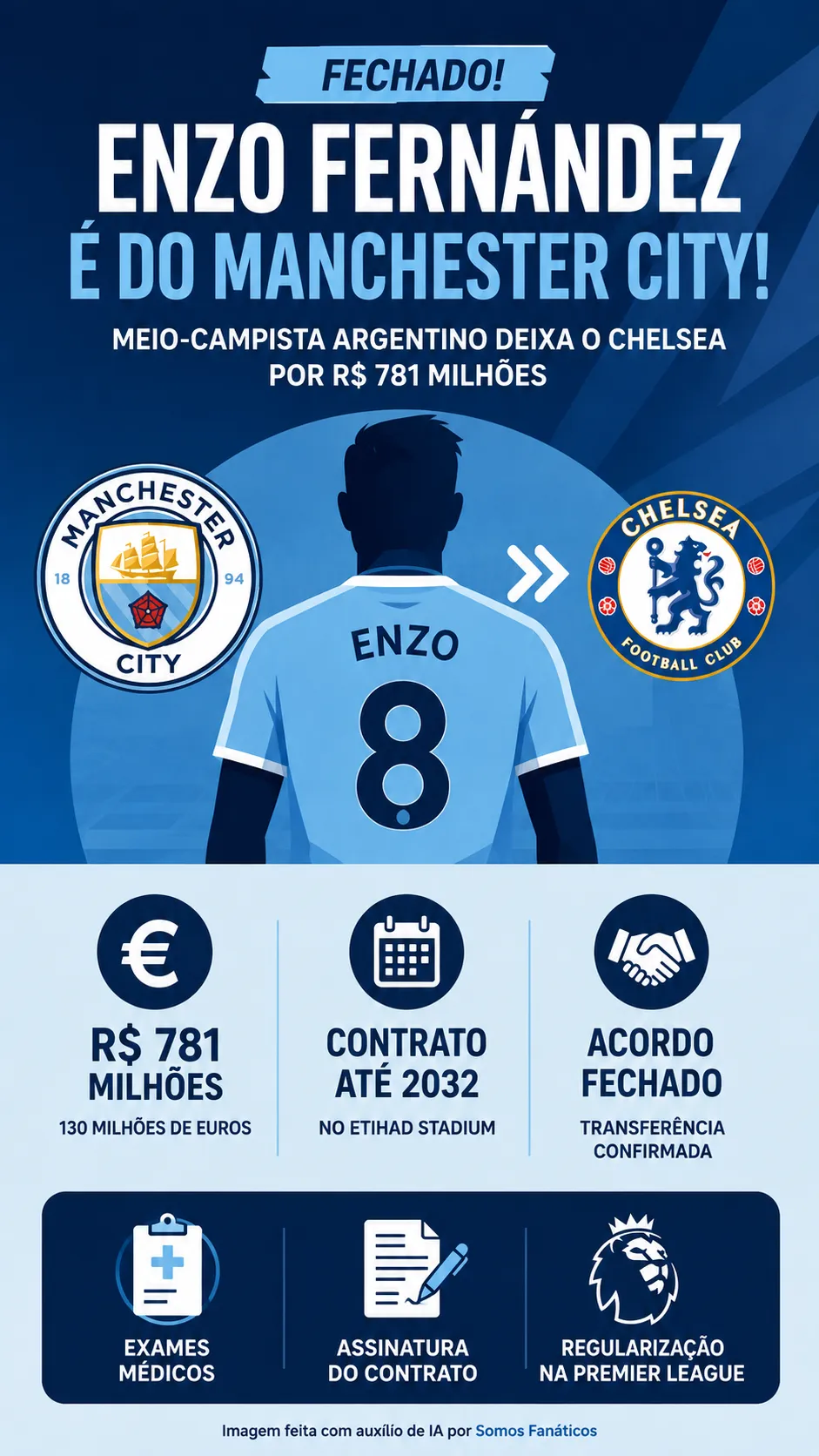 Imagem gerada pelo ChatGPT.