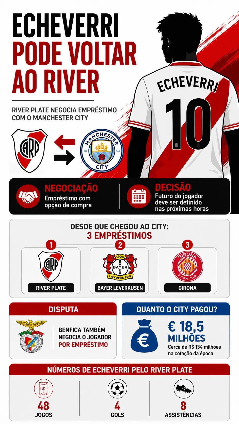 Imagem gerada pelo ChatGPT.